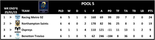 Champions Cup Round 6 Pool 5